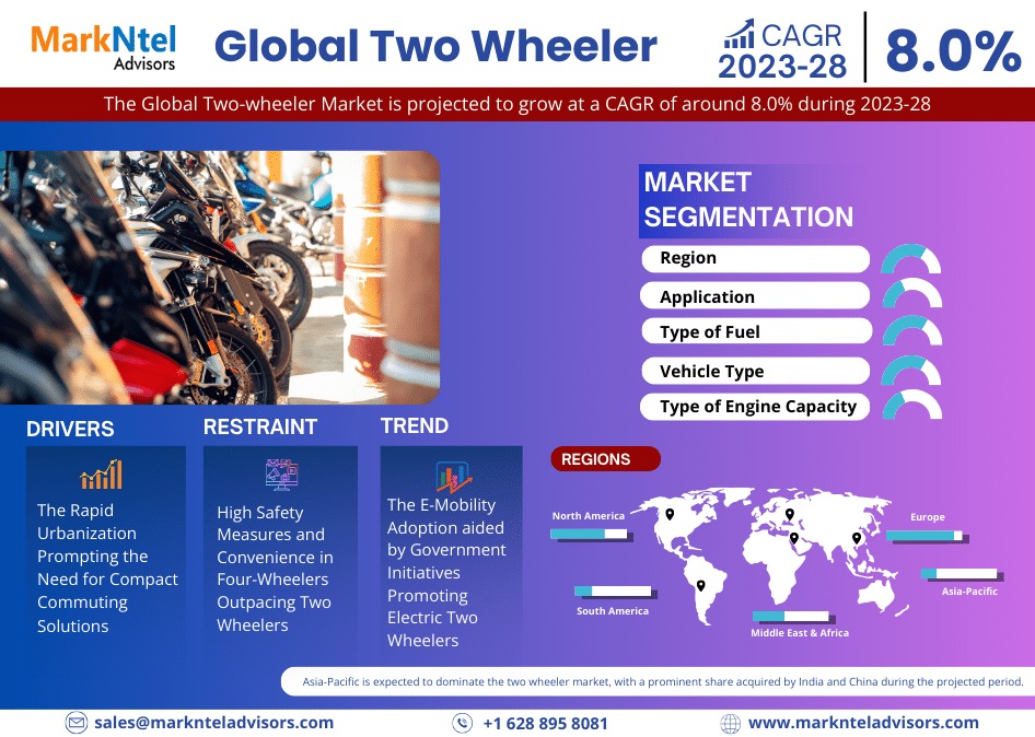 Two-wheeler Market: Trends, Size, Top Leaders, Future Scope and Outlook 2028