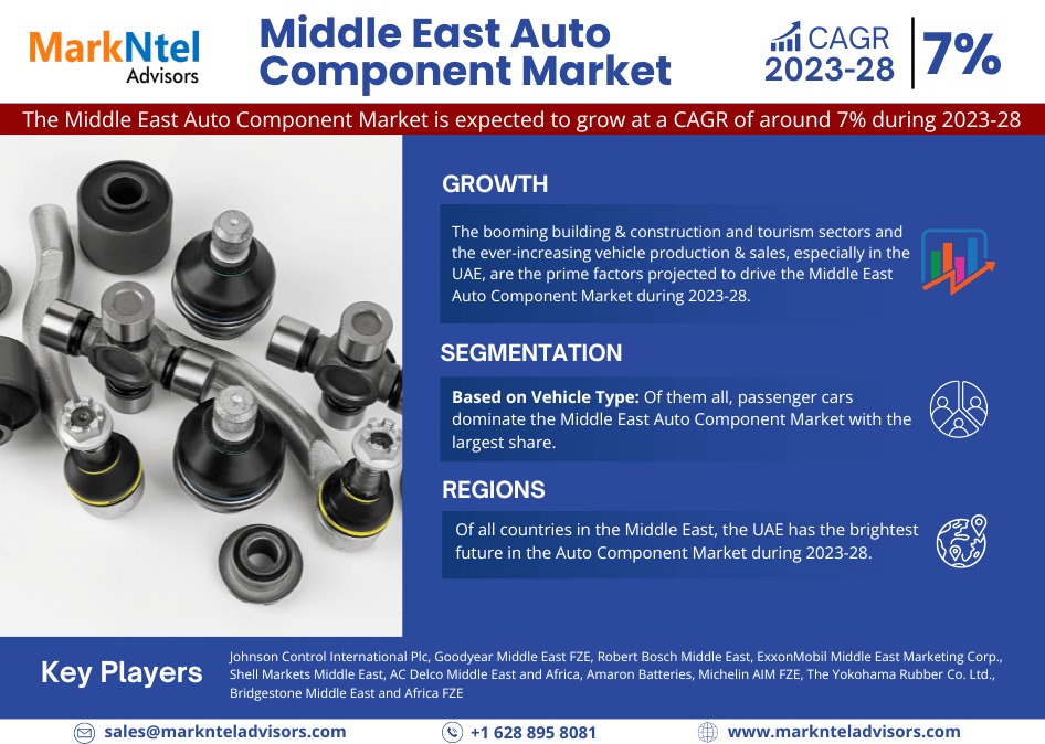 Middle East Auto Component Market Opportunities, Demand, Share & Business Forecast To 2028