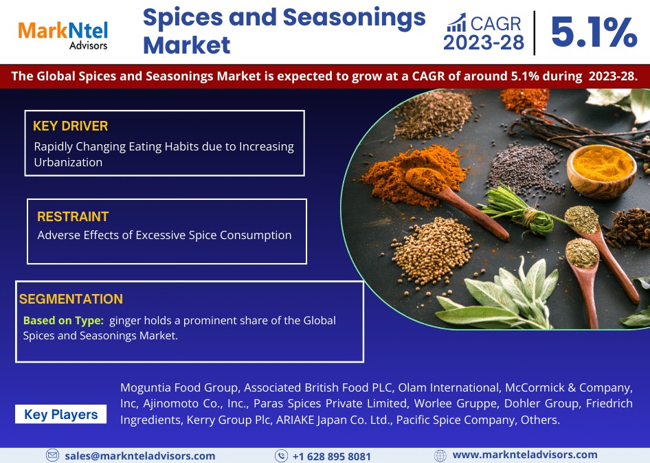 Spices and Seasonings Market Share, Trends, Demand, Future Growth, Challenges and Competitive Analysis