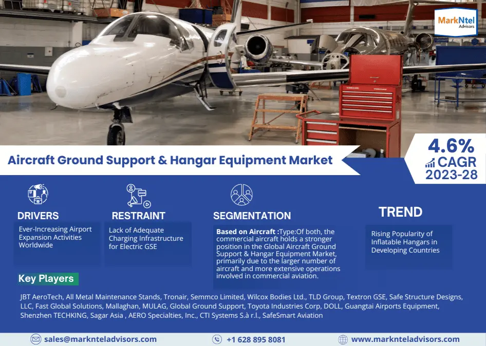 In-Depth Analysis of the Aircraft Ground Support & Hangar Equipment Market: Trends and Forecasts for 2023-2028
