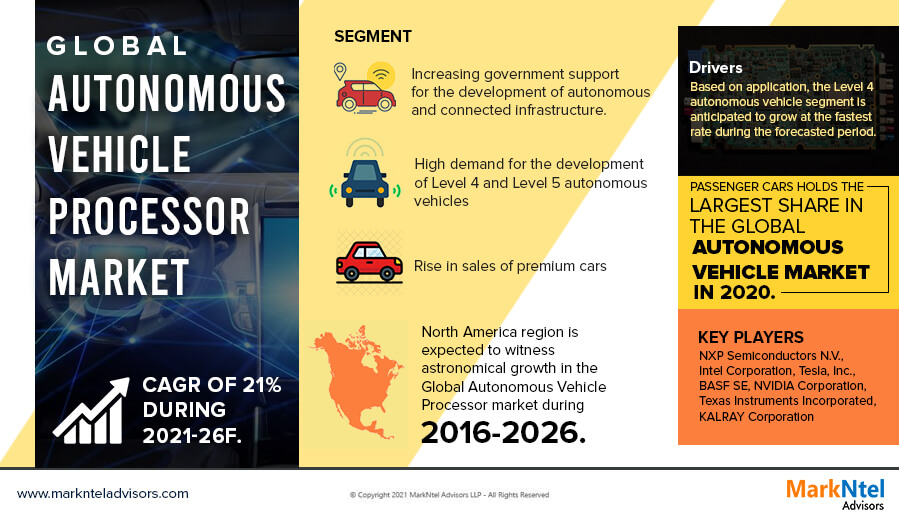 In-Depth Analysis of the Autonomous Vehicle Processor Market: Trends and Forecasts for 2021-2026