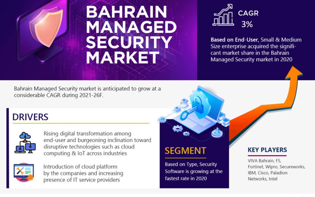 Bahrain Managed Security Market Growth Analysis: Key Drivers and Industry Trends from 2021 to 2026