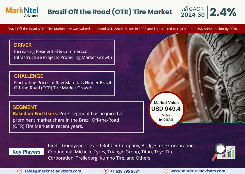 In-Depth Analysis of the Brazil Off the Road Tire Market: Trends and Forecasts for 2024-2030