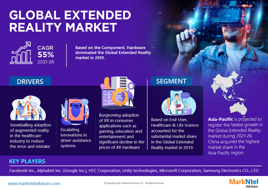 In-Depth Analysis of the Extended Reality Market: Trends and Forecasts for 2021-2026