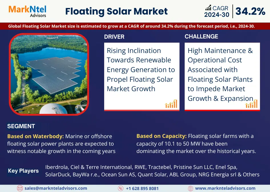 In-Depth Analysis of the Floating Solar Market: Trends and Forecasts for 2024-2030