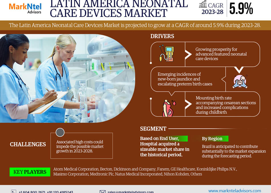 In-Depth Analysis of the Latin America Neonatal Care Devices Market: Trends and Forecasts for 2023-2028