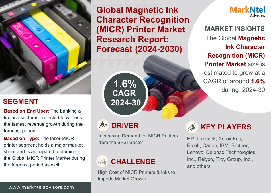 In-Depth Analysis of the Magnetic Ink Character Recognition Printer Market: Trends and Forecasts for 2024-2030