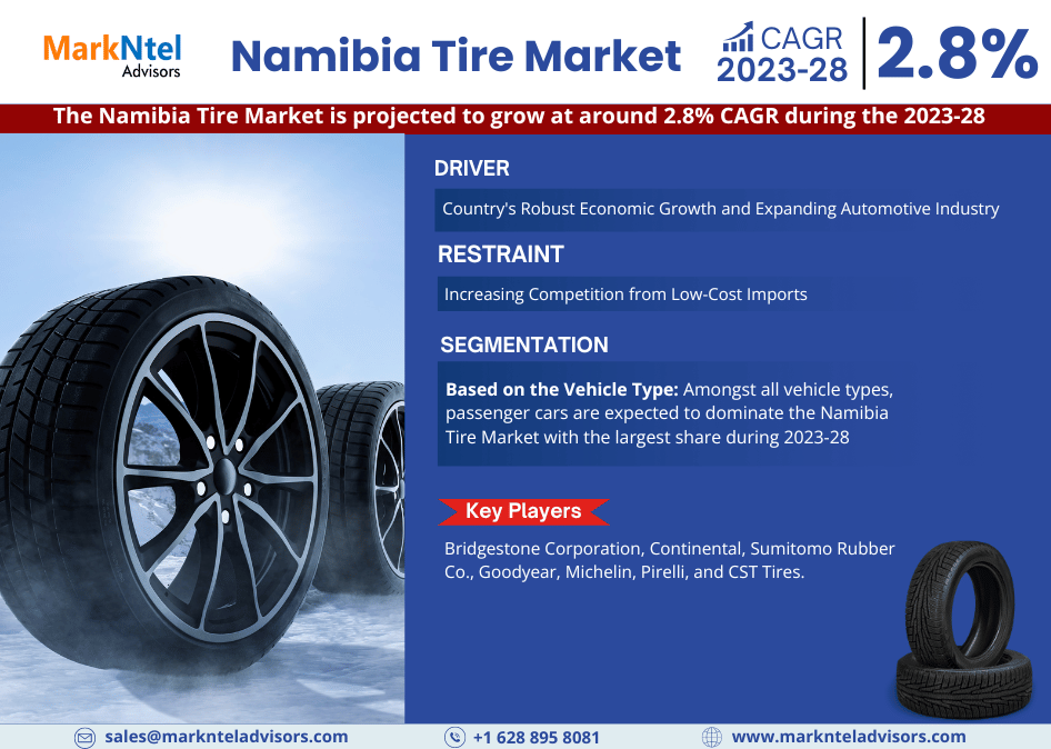 In-Depth Analysis of the Namibia Tire Market: Trends and Forecasts for 2023-2028