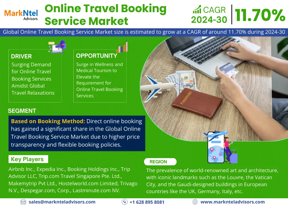 In-Depth Analysis of the Online Travel Booking Service Market: Trends and Forecasts for 2024-2030