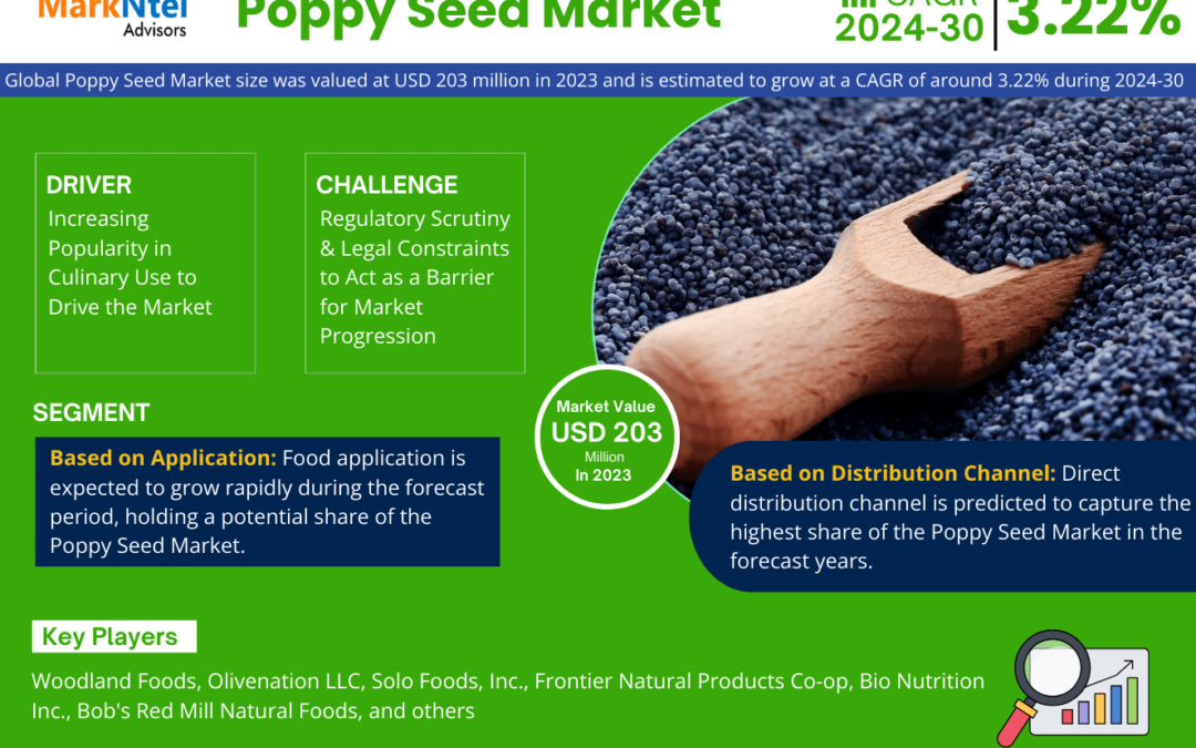 In-Depth Analysis of the Poppy Seed Market: Trends and Forecasts for 2024-2030