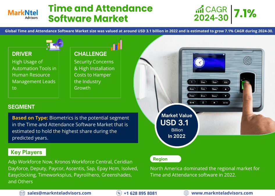 In-Depth Analysis of the Time and Attendance Software Market: Trends and Forecasts for 2024-2030